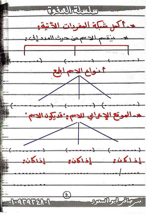 مدرس دوت كوم مذكرة فى اللغة العربية الصف السادس الابتدائى الترم الاول أ/ صافى ابو السعود 