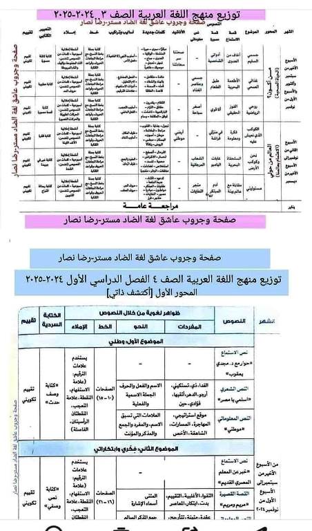 مدرس دوت كوم توزيع منهج اللغه العربيه من الصف الاول الى الصف السادس الابتدائى الترم الاول أ/ رضا نصار 