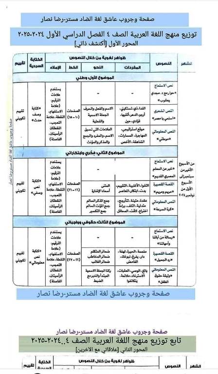 مدرس دوت كوم توزيع منهج اللغه العربيه من الصف الاول الى الصف السادس الابتدائى الترم الاول أ/ رضا نصار 