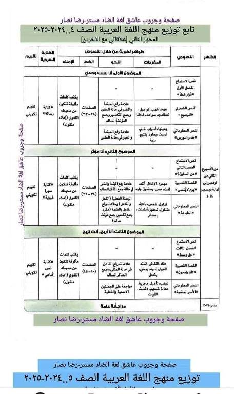 مدرس دوت كوم توزيع منهج اللغه العربيه من الصف الاول الى الصف السادس الابتدائى الترم الاول أ/ رضا نصار 