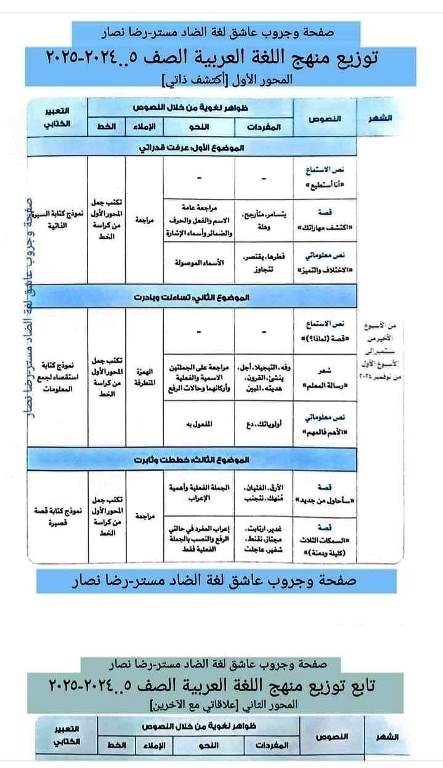 مدرس دوت كوم توزيع منهج اللغه العربيه من الصف الاول الى الصف السادس الابتدائى الترم الاول أ/ رضا نصار 