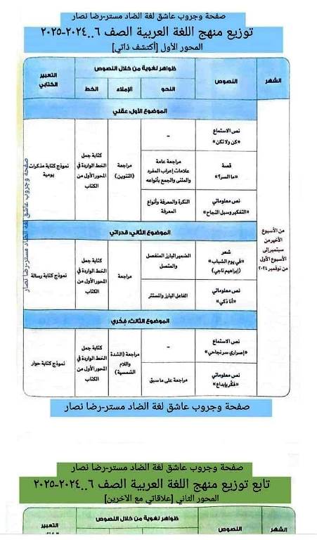 مدرس دوت كوم توزيع منهج اللغه العربيه من الصف الاول الى الصف السادس الابتدائى الترم الاول أ/ رضا نصار 