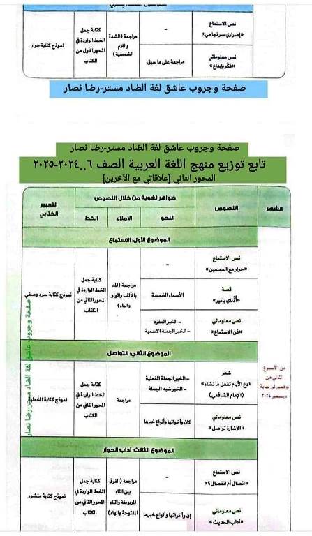 مدرس دوت كوم توزيع منهج اللغه العربيه من الصف الاول الى الصف السادس الابتدائى الترم الاول أ/ رضا نصار 