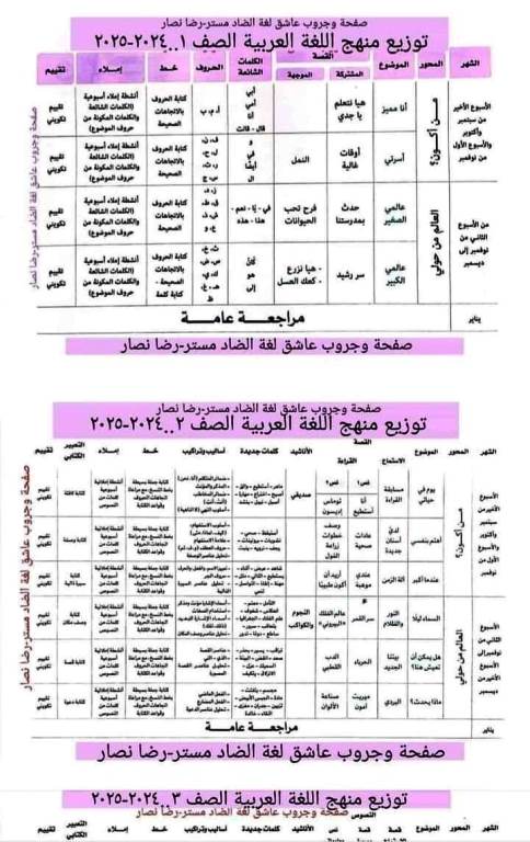 مدرس دوت كوم توزيع منهج اللغه العربيه من الصف الاول الى الصف السادس الابتدائى الترم الاول أ/ رضا نصار 