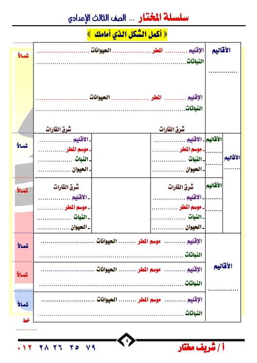 مدرس دوت كوم اطلس خرائط فى الدراسات الاجتماعية للصف الثالث الاعدادي الترم الاول أ/شريف مختار 