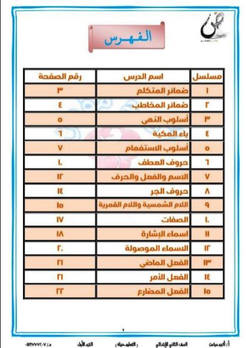 مدرس دوت كوم مذكرة فى القواعد النحوية فى اللغة العربية الصف الثاني الإبتدائي ترم أول أ/ اكرم مؤمن 