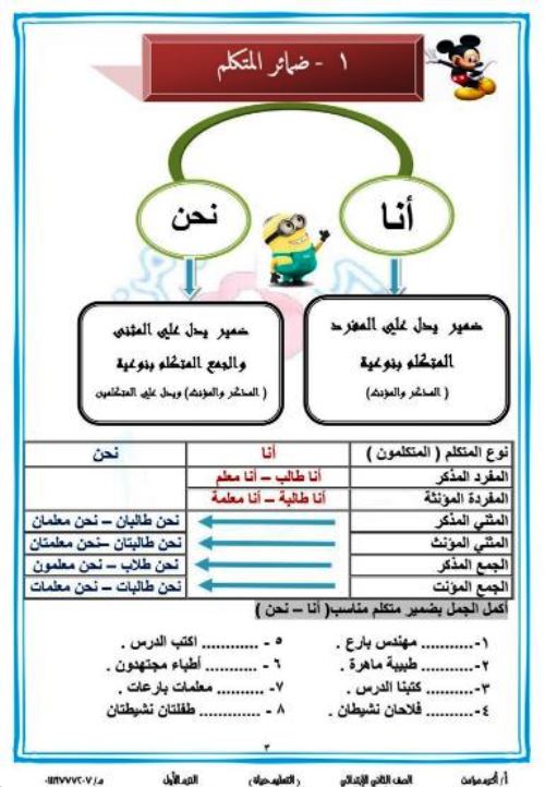 مدرس دوت كوم مذكرة فى القواعد النحوية فى اللغة العربية الصف الثاني الإبتدائي ترم أول أ/ اكرم مؤمن 