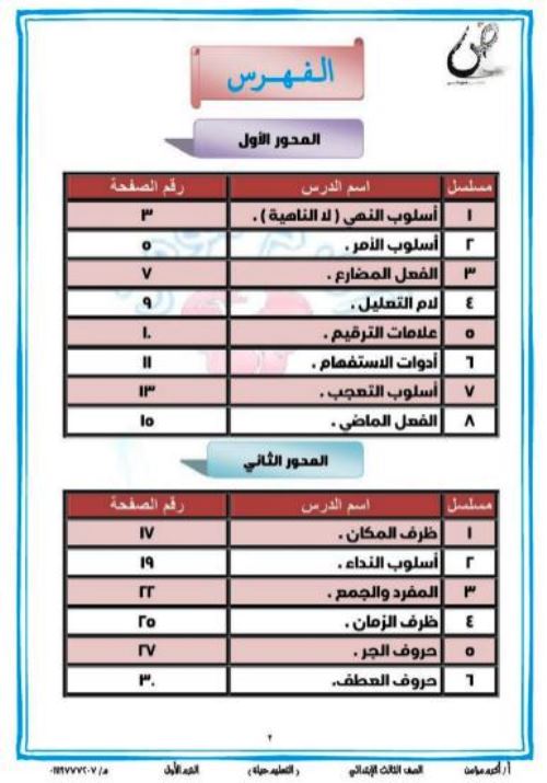 مدرس اول مذكرة فى القواعد النحوية فى اللغة العربية الصف الثالث الإبتدائي ترم أول أ/ اكرم مؤمن 