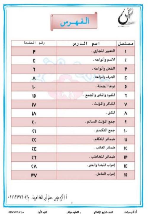 مدرس دوت كوم مذكرة فى القواعد النحوية فى اللغة العربية الصف الرابع الإبتدائي ترم أول أ/ اكرم مؤمن 