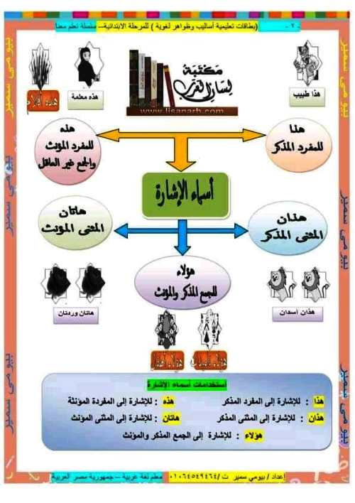 مدرس دوت كوم مذكرة تأسيس لغة عربية للمرحلة الابتدائى أ/ بيومى سمير 