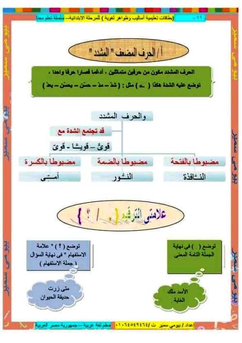 مدرس دوت كوم مذكرة تأسيس لغة عربية للمرحلة الابتدائى أ/ بيومى سمير 