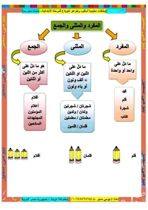 مدرس دوت كوم مذكرة تأسيس لغة عربية للمرحلة الابتدائى أ/ بيومى سمير 