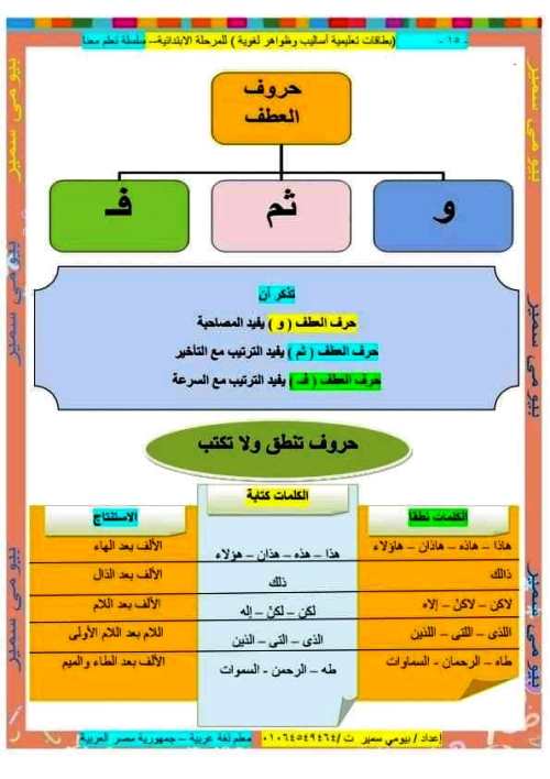 مدرس دوت كوم مذكرة تأسيس لغة عربية للمرحلة الابتدائى أ/ بيومى سمير 