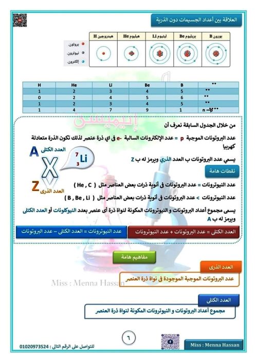 مدرس دوت كوم الدرس الأول علوم للصف الأول الإعدادي الترم الاول أ/ منة حسن