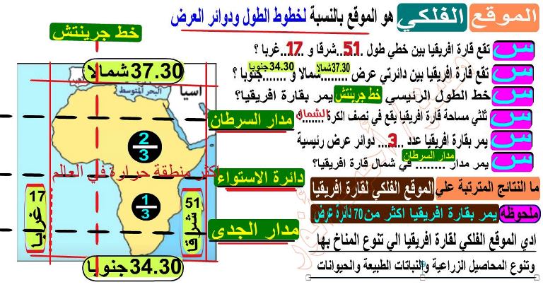 مدرس دوت كوم مذكرة فى الدراسات الاجتماعية الصف الاول الاعدادى الترم الاول أ/ احمد انور 