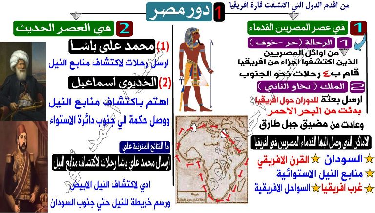 مدرس اول مذكرة فى الدراسات الاجتماعية الصف الاول الاعدادى الترم الاول أ/ احمد انور 