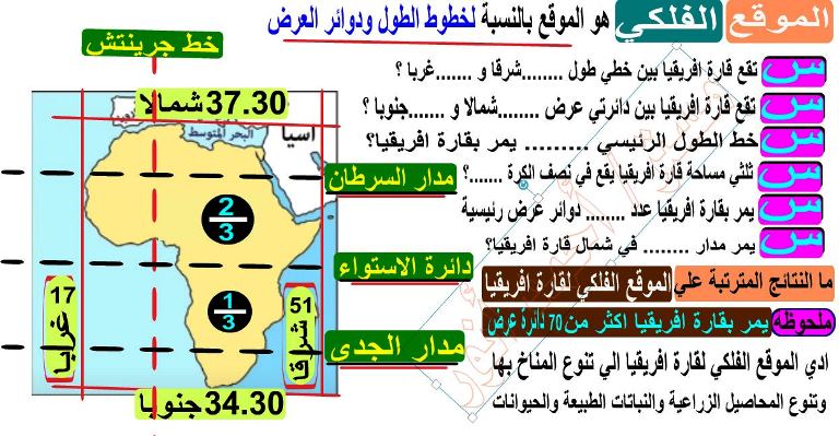 مدرس دوت كوم مذكرة فى الدراسات الاجتماعية الصف الاول الاعدادى الترم الاول أ/ احمد انور 