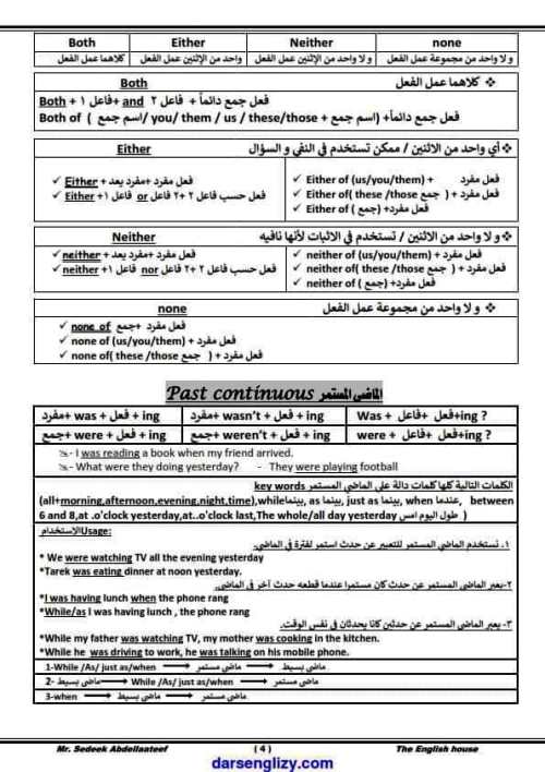 مدرس اول مذكرة قواعد فى اللغة الانجليزية للصف الثالث الاعدادى الترم الاول أ/  صديق عبد اللطيف