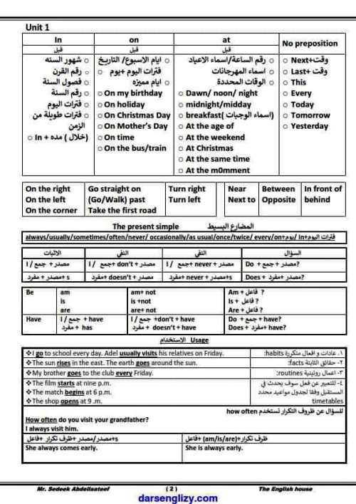 مدرس اول مذكرة قواعد فى اللغة الانجليزية للصف الثالث الاعدادى الترم الاول أ/  صديق عبد اللطيف