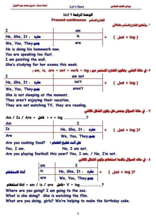 مدرس اول ملخص جرامر اللغة الانجليزية الصف السادس الابتدائي ترم أول أ/ حسين محمد عبد العزيز 