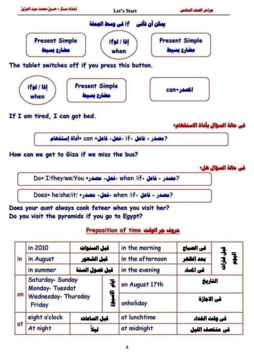 مدرس دوت كوم ملخص جرامر اللغة الانجليزية الصف السادس الابتدائي ترم أول أ/ حسين محمد عبد العزيز 