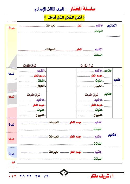 مدرس دوت كوم اهم  الخرائط للصف الثالث الاعدادي الترم الاول أ/ شريف مختار 