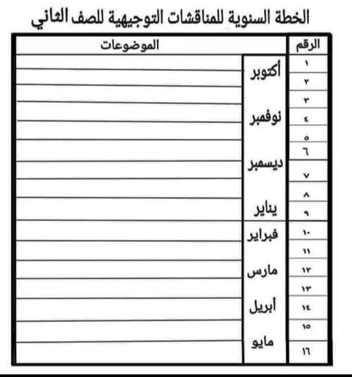 مدرس اول تحضير التوكاتسو للصفوف من الأول إلي السادس الابتدائى الترم الاول أ/ وفاء الغرباوي