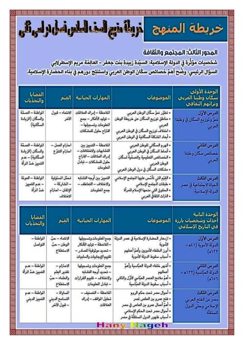 مدرس اول مذكرة فى ماده الدراسات الاجتماعية الصف السادس الابتدائى الترم الاول أ/ هانى ناجح 