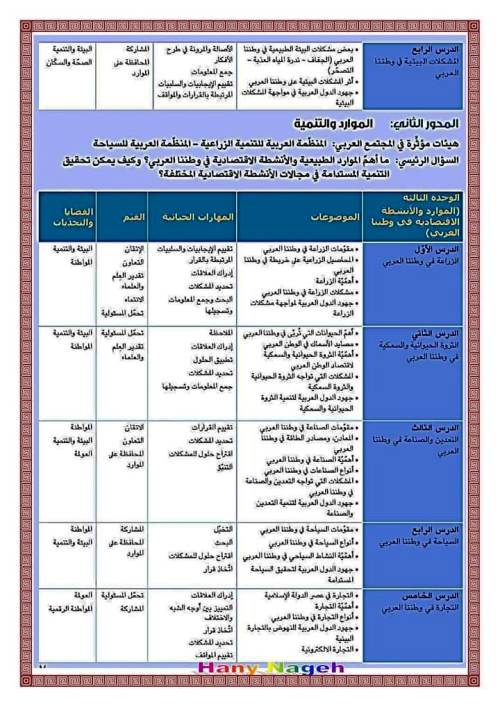 مدرس اول مذكرة فى ماده الدراسات الاجتماعية الصف السادس الابتدائى الترم الاول أ/ هانى ناجح 