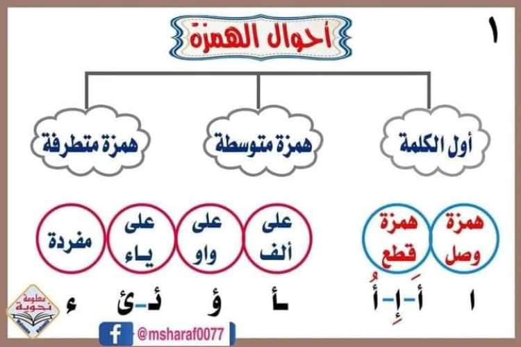 مدرس اول قواعد الإملاء للمرحله الابتدائيه 