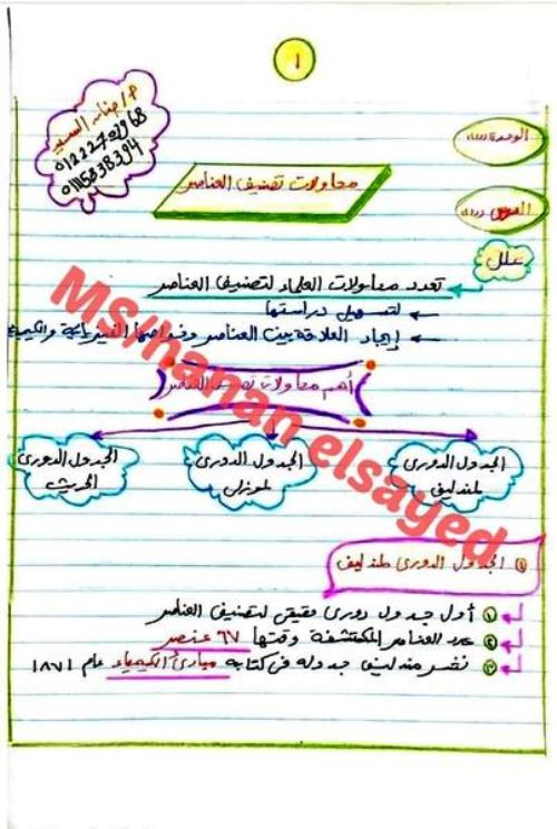 مدرس دوت كوم شرح الدرس الأول فى مادة العلوم الصف الثاني الإعدادي الترم الاول أ/ حنان السيد 