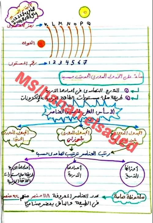 مدرس دوت كوم شرح الدرس الأول فى مادة العلوم الصف الثاني الإعدادي الترم الاول أ/ حنان السيد 