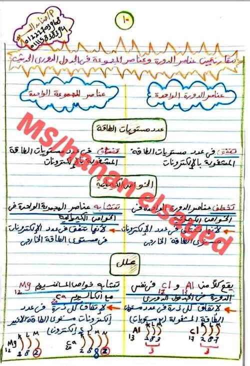 مدرس دوت كوم شرح الدرس الأول فى مادة العلوم الصف الثاني الإعدادي الترم الاول أ/ حنان السيد 