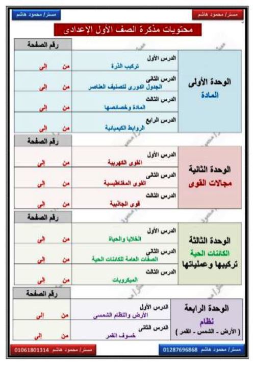 مدرس اول الدرس الأول والثاني والثالث فى مادة العلوم الصف الاول الاعدادى الترم الاول أ/ محمود هاشم 