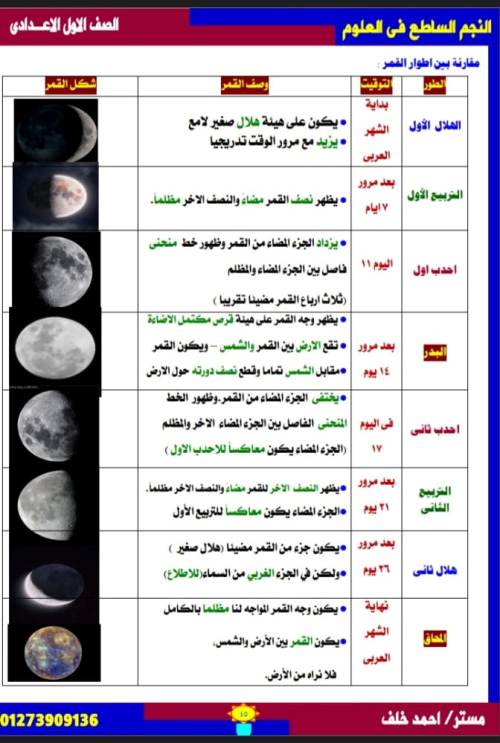 مدرس دوت كوم مذكره في العلوم الصف الاول الاعدادي الترم الاول أ/ احمد خلف & أ/ منه احمد