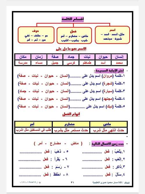 مدرس اول مذكره في اللغة العربية  الصف الثاني الإبتدائي ترم أول أ/ محمود صبري 