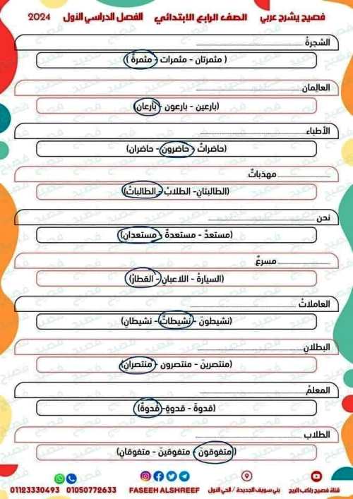 مدرس دوت كوم مذكرة فى اللغة العربية الصف الرابع الابتدائى الترم الاول أ/ محمد مصطفى الكفراوي