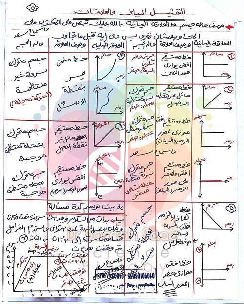 مدرس اول مذكرة فى مادة العلوم الصف الثالث الاعدادى الترم الاول أ/ سماح سعد 