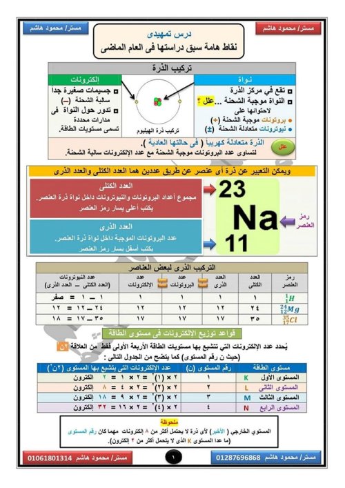 مدرس دوت كوم مذكرة في ماده العلوم الصف الثاني ااعدادي الترم الاول أ/ محمود هاشم