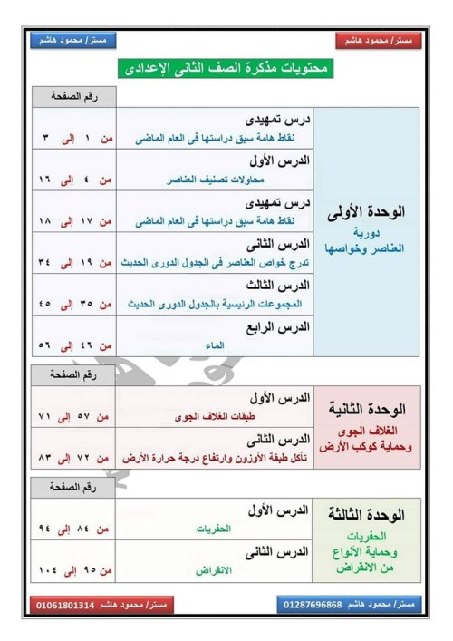 مدرس دوت كوم مذكرة في ماده العلوم الصف الثاني ااعدادي الترم الاول أ/ محمود هاشم