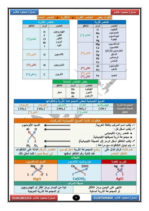 مدرس دوت كوم مذكرة في ماده العلوم الصف الثاني ااعدادي الترم الاول أ/ محمود هاشم