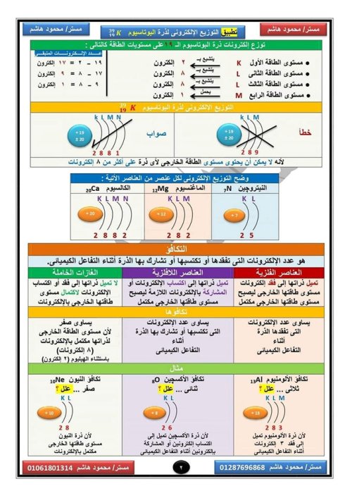 مدرس دوت كوم مذكرة في ماده العلوم الصف الثاني ااعدادي الترم الاول أ/ محمود هاشم