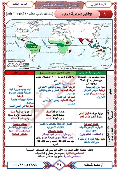 مدرس اول تلخيص درس الاقاليم المناخيه فى مادة الدراسات الاجتماعية الصف الثالث الاعدادى الترم الاول أ/ محمد شحاته 