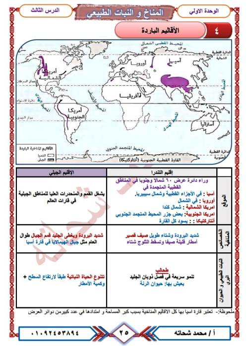 مدرس دوت كوم تلخيص درس الاقاليم المناخيه فى مادة الدراسات الاجتماعية الصف الثالث الاعدادى الترم الاول أ/ محمد شحاته 