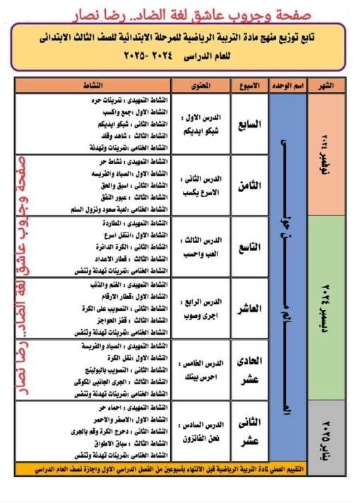 مدرس دوت كوم توزيع منهج التربية الرياضية الصف الاول والثاني والثالث والرابع والخامس والسادس الابتدائي الترم الاول أ/ رضا نصار