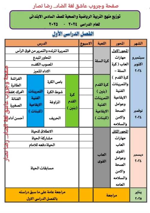 مدرس اول توزيع منهج التربية الرياضية الصف الاول والثاني والثالث والرابع والخامس والسادس الابتدائي الترم الاول أ/ رضا نصار