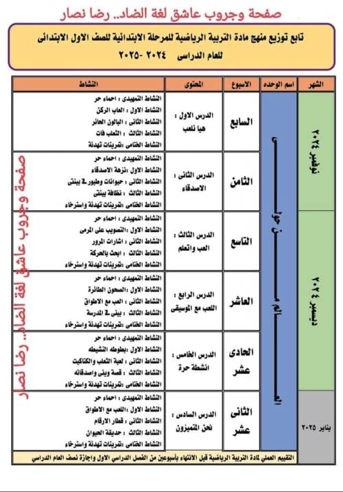 مدرس اول توزيع منهج التربية الرياضية الصف الاول والثاني والثالث والرابع والخامس والسادس الابتدائي الترم الاول أ/ رضا نصار