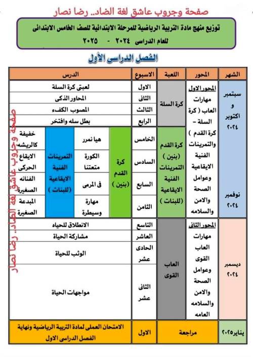 مدرس اول توزيع منهج التربية الرياضية الصف الاول والثاني والثالث والرابع والخامس والسادس الابتدائي الترم الاول أ/ رضا نصار