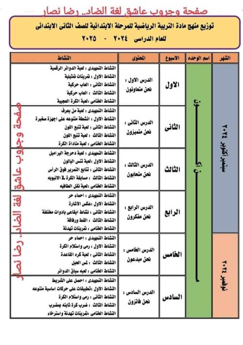 مدرس دوت كوم توزيع منهج التربية الرياضية الصف الاول والثاني والثالث والرابع والخامس والسادس الابتدائي الترم الاول أ/ رضا نصار