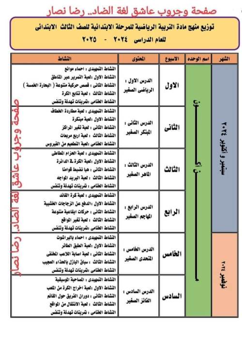 مدرس اول توزيع منهج التربية الرياضية الصف الاول والثاني والثالث والرابع والخامس والسادس الابتدائي الترم الاول أ/ رضا نصار